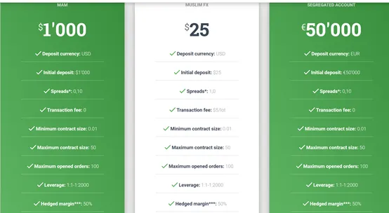 account types