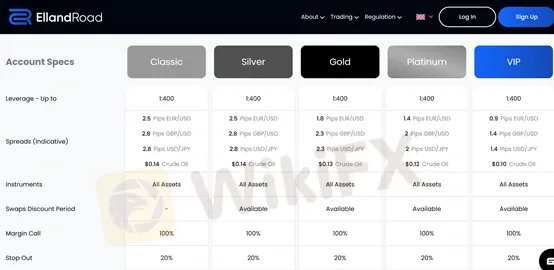 account types