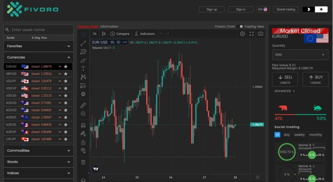 Trading Platform Available