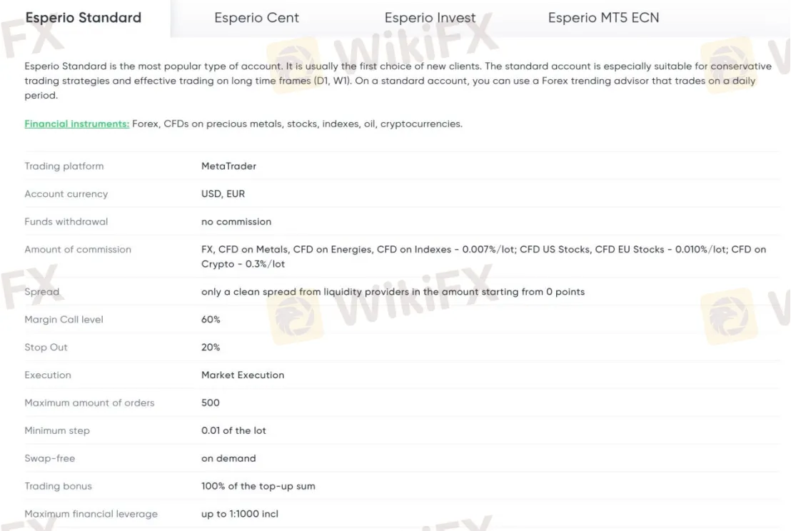 Account Types