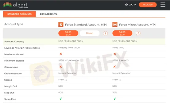 account types