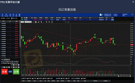 交易平臺