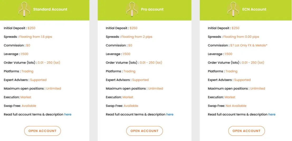 Account Types