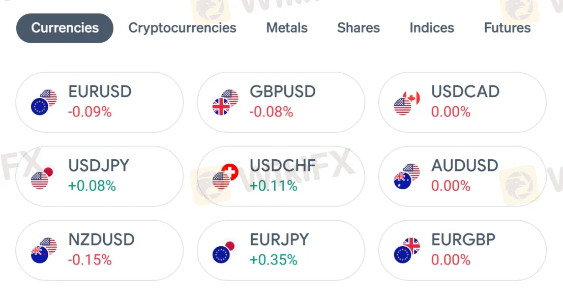 Market Instruments