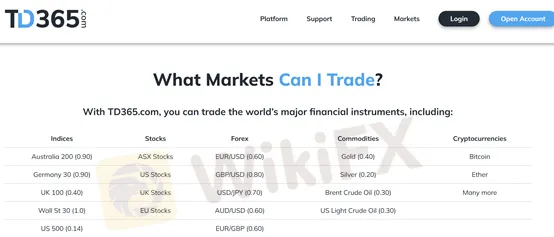 market instruments