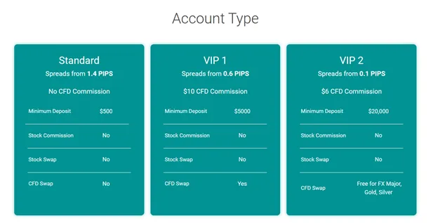 account-types
