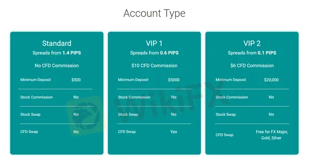 account-types