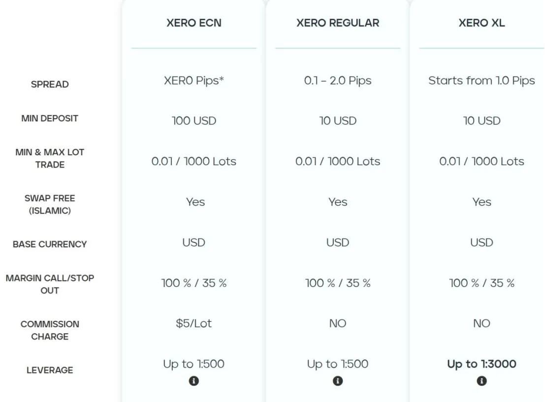 Account Types Account Types