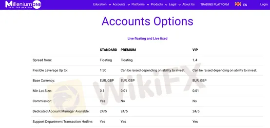 account types