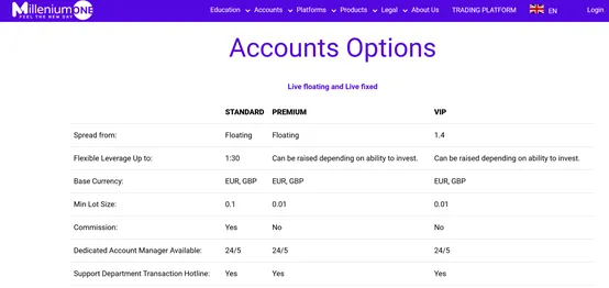 account types account types