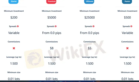 account types