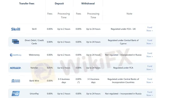 deposit and withdrawal