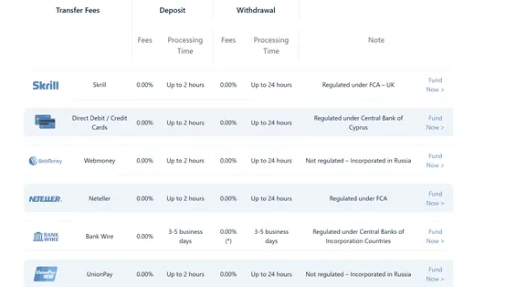 deposit and withdrawal