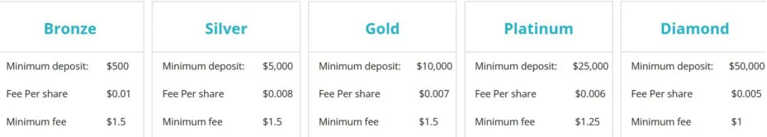 Account Types Account Types