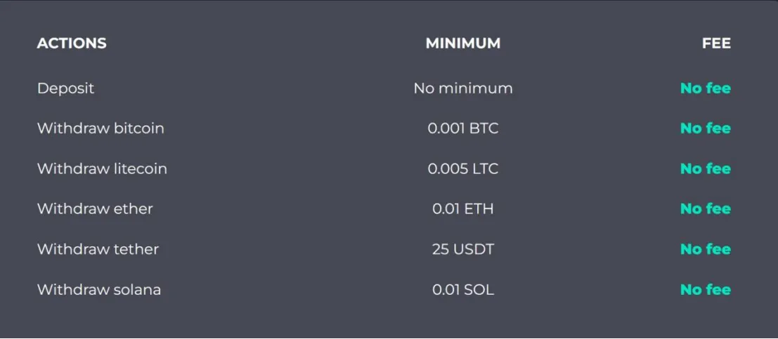 Deposit & Withdrawal