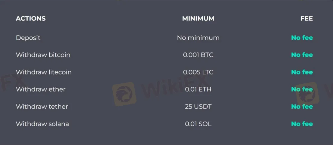 Deposit & Withdrawal