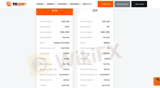 account types