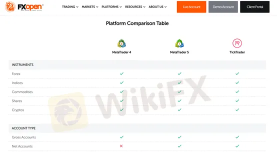 trading platform