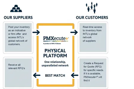 trading-platform 