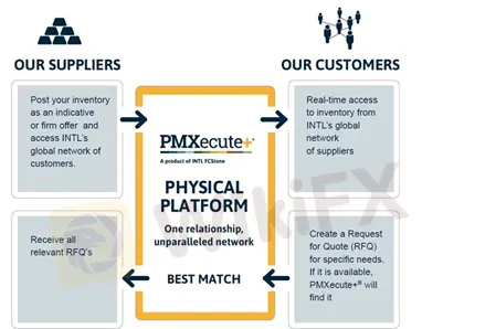 trading-platform trading-platform