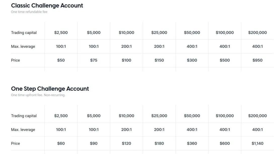 Account Types