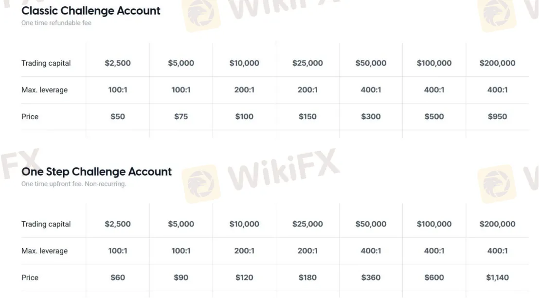 Account Types Account Types