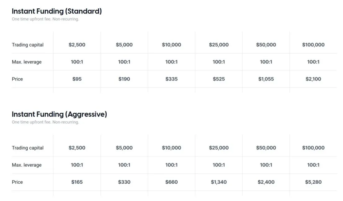 Account Types
