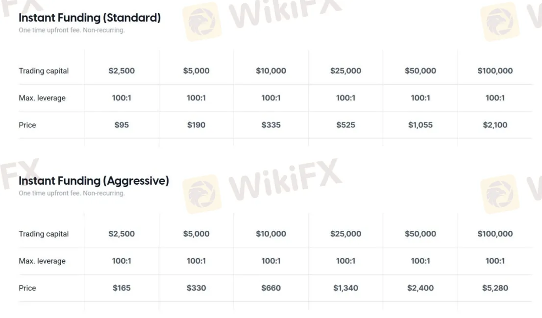 Account Types Account Types