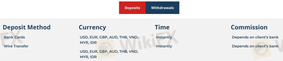 Deposit 