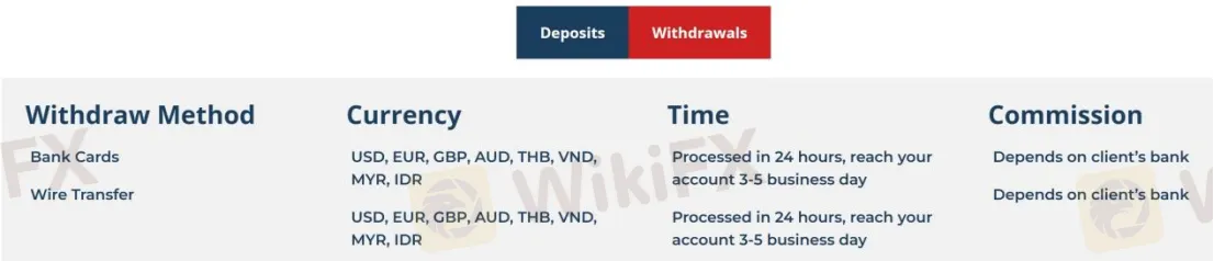  Withdrawal