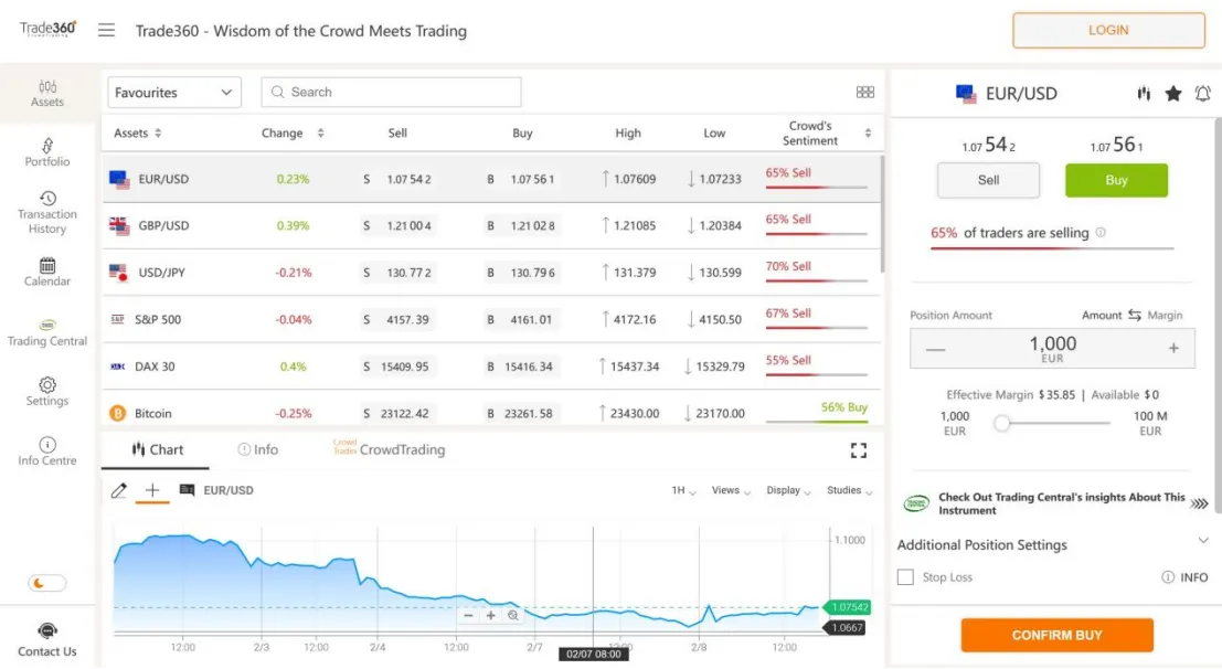 Trading Platform Trading Platform