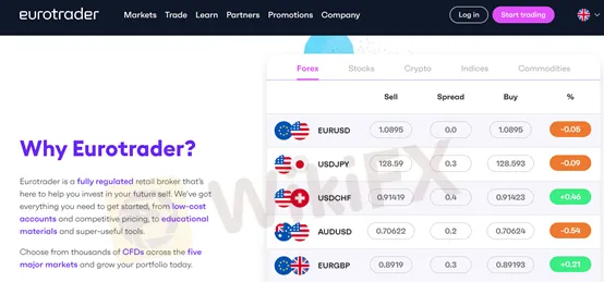 market instruments
