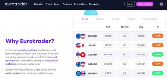 market instruments