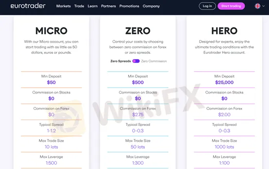 account types