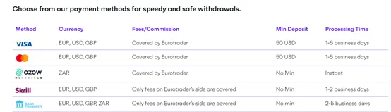deposit and withdrawal