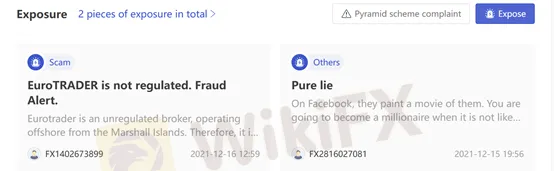 users' exposure