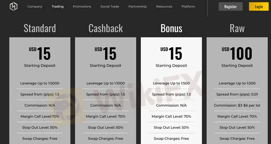 account types