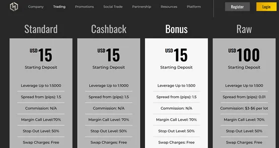 account types