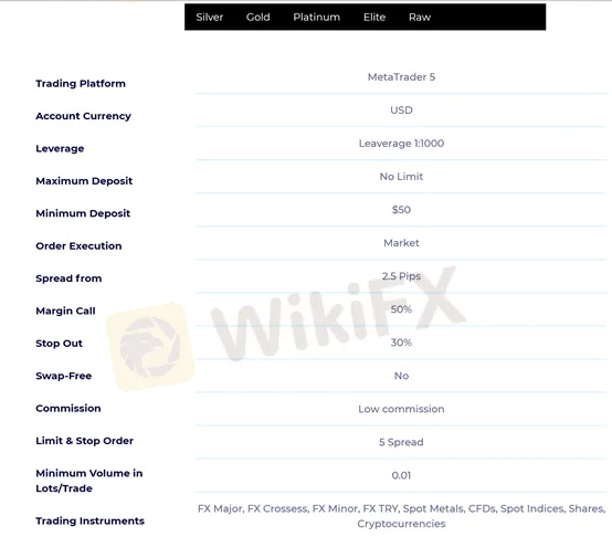 account types