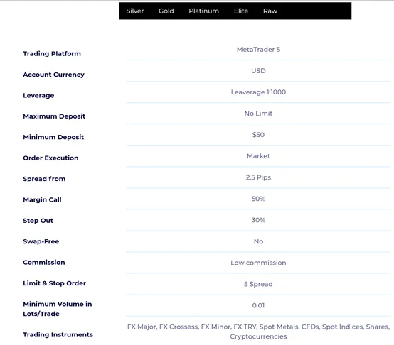 account types account types