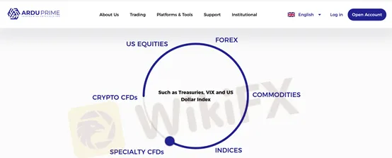 market instruments