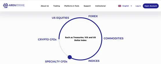market instruments