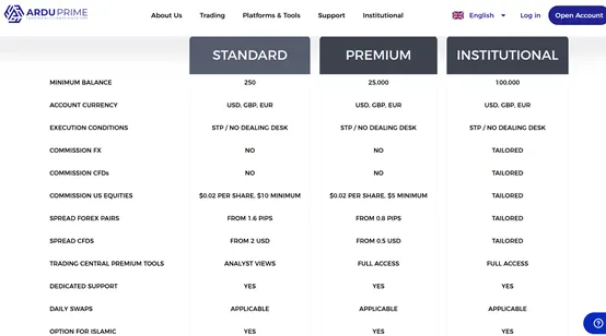 account types