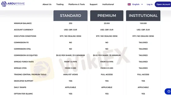 account types account types