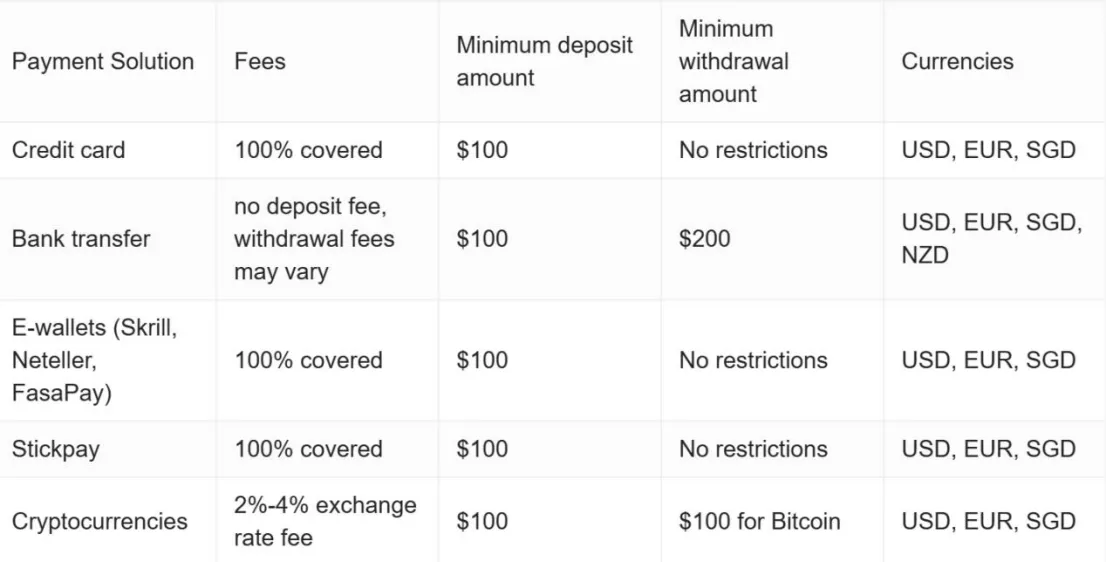 Deposit & Withdrawal Deposit & Withdrawal