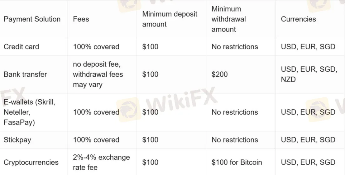  Deposit & Withdrawal