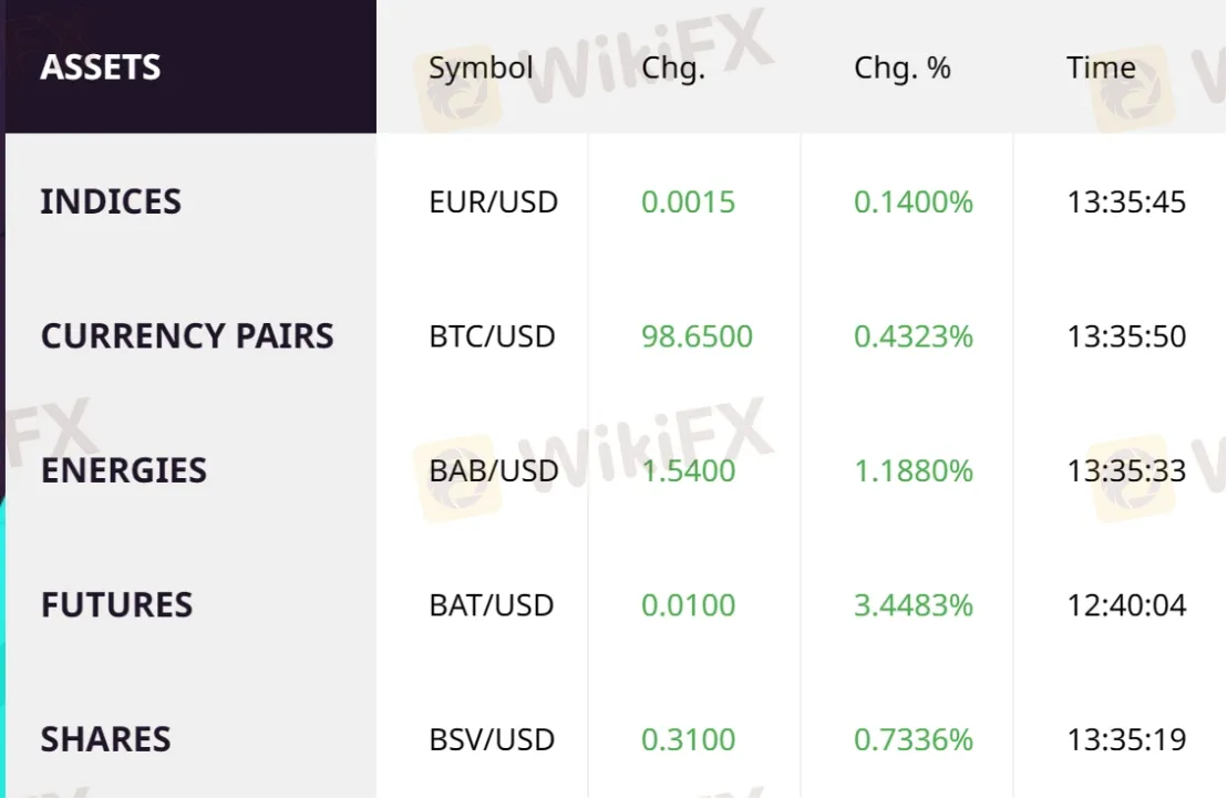 Market Instruments