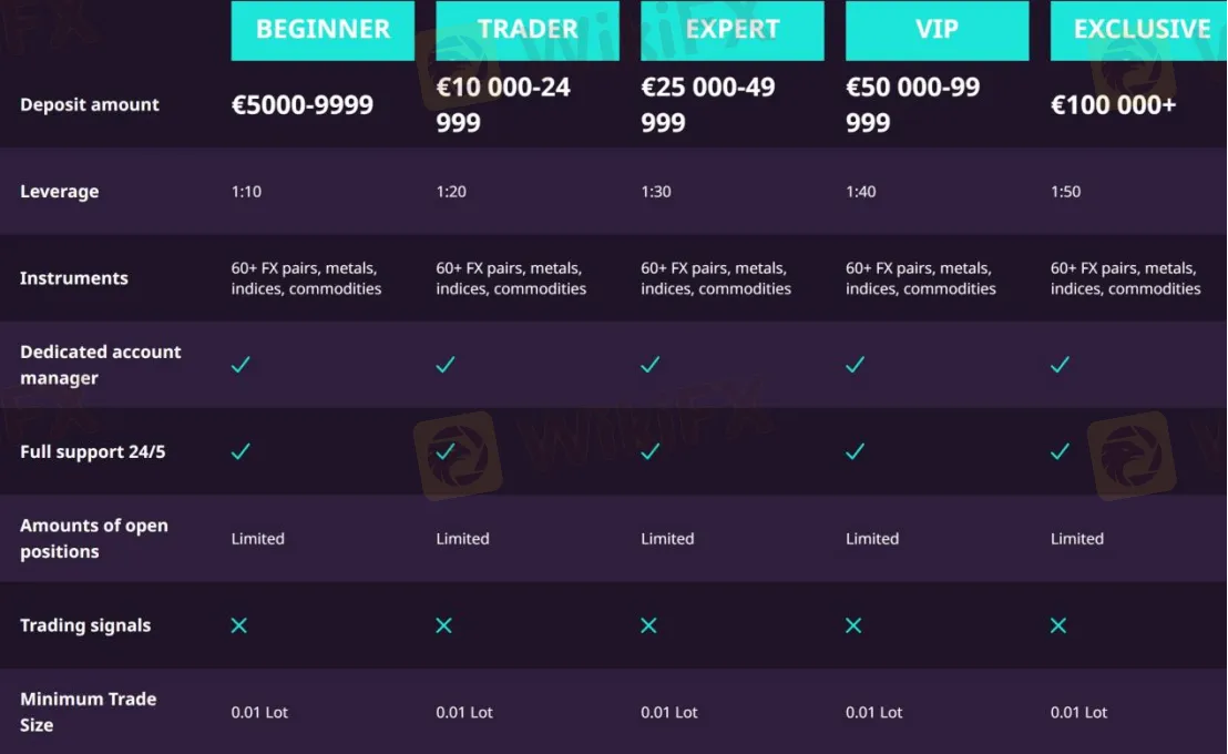 Account Types
