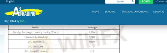 leverage