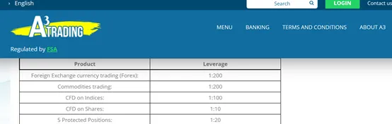 leverage leverage